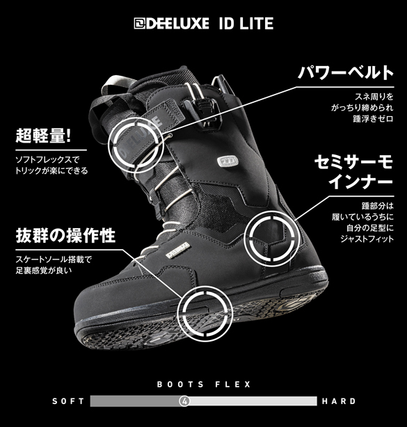 ID LITEについて02