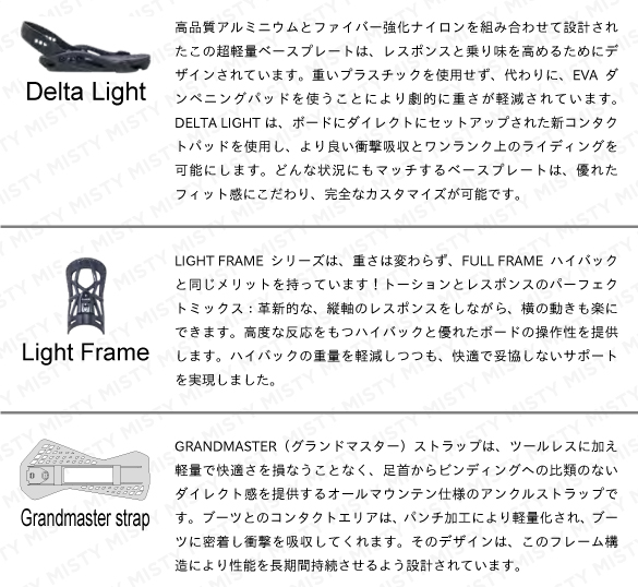 FIFTY LTDのテクノロジーについて01