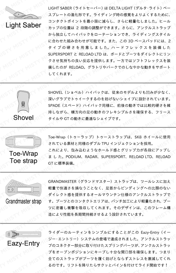 RELOAD LTDのテクノロジーについて01