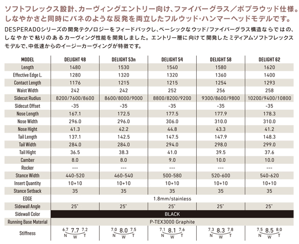 24-25 Gray Snowboards(グレイ)・DELIGHT [148cm,153cm(n),154cm 24-25 Gray Snowboards(グレイ)・DELIGHT [148cm,153cm(n),154cm