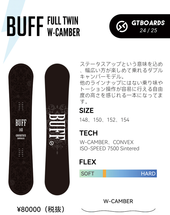 BUFFについて