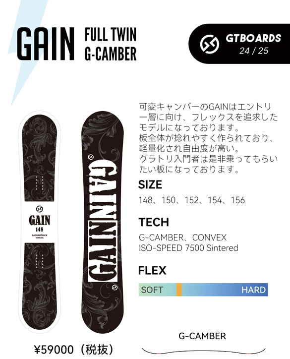 GAINについて