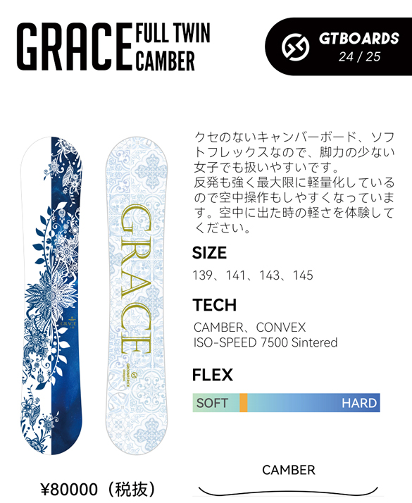 GRACEについて