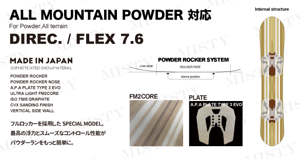 BC ROCKERのテクノロジー02