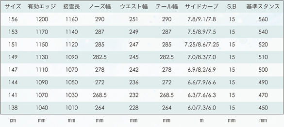 G9のスペック