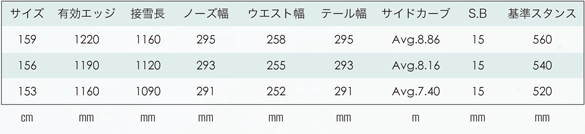 Lo-Riderのスペック