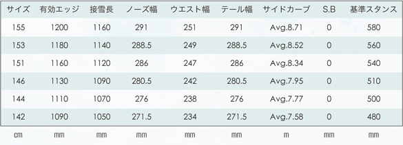 SCTのスペック