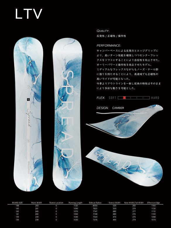 SPREAD LTV139cm 1シーズン使用 キャンバー スプレッド 送料込み 最新 24/25 SPREAD LTV 139cm グラトリ キャンバー 24-25 SPREAD