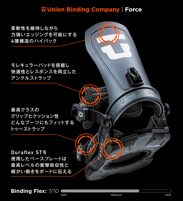 24-25 UNION(ﾕﾆｵﾝ)・FORCE [GUNMETAL,SAND,MAGENTA,BLACK,WHITE,METALLIC BLUE]  ≪商品一覧≫