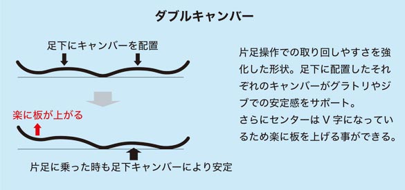 WRX/Mk-Wの形状について