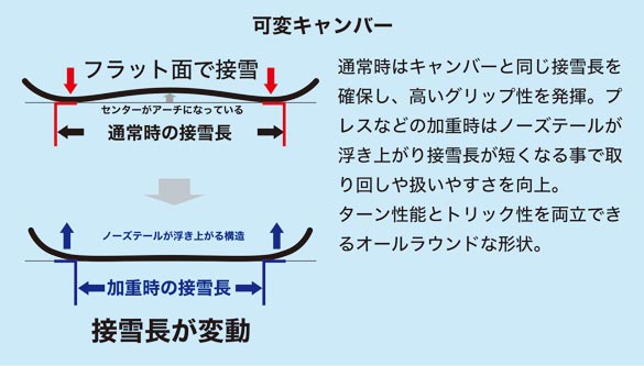 WRX/Mk-Uの形状について