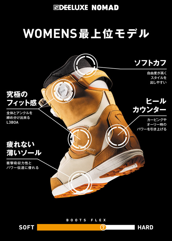 NOMADについて03