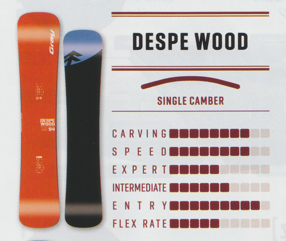 DESPE WOODのTECH02