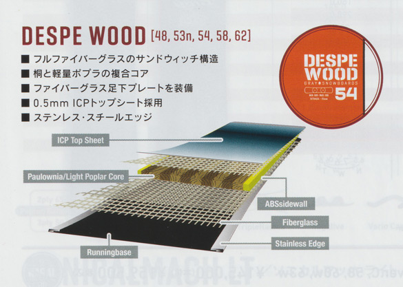 DESPE WOODのTECH03