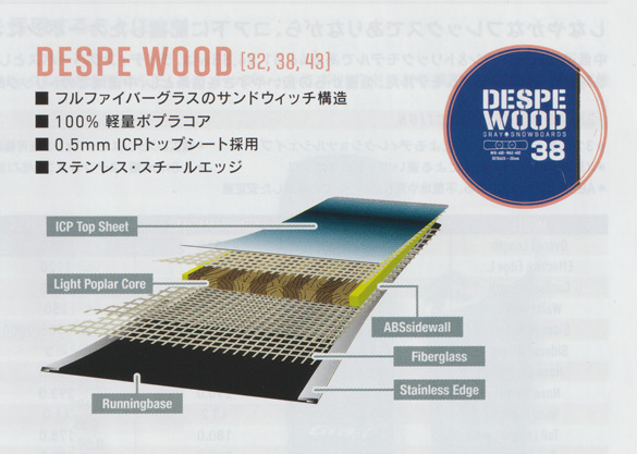 DESPE WOODのTECH02