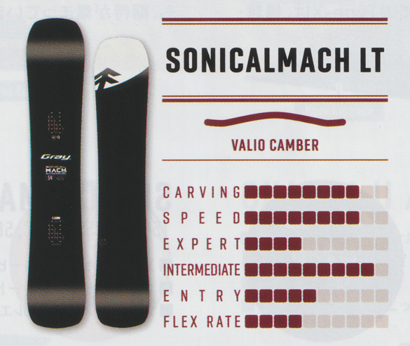SONICAL MACH LTのTECH02