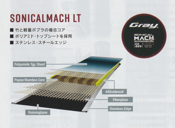 SONICAL MACH LTのTECH03