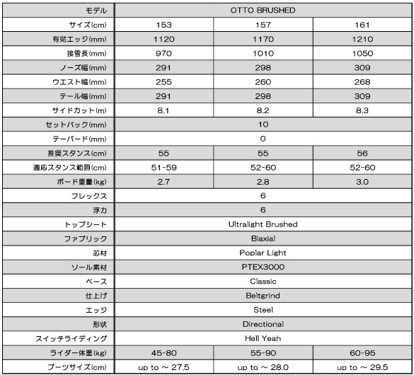 UBEREGG BRUSHEDのサイズスペック