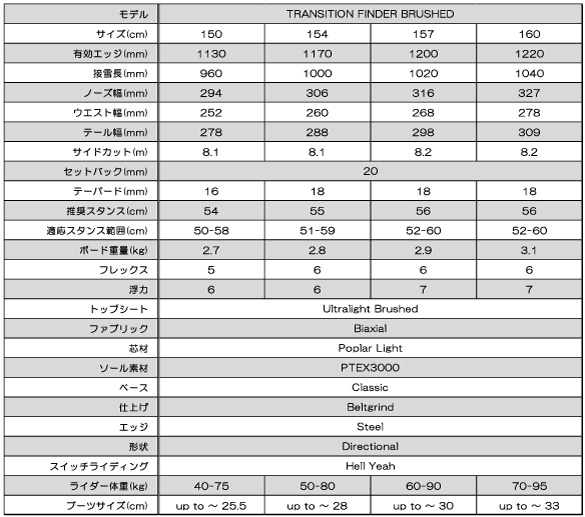 TRANSITION FINDERのサイズスペック