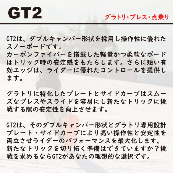 leverage/GT2のテクノロジーについて01