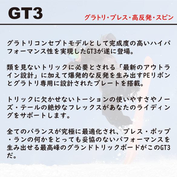 leverage/GT3のテクノロジーについて01