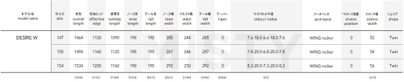 DESIRE Wのサイズスペック