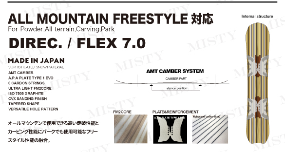 MOUNTAINFOXのテクノロジー02
