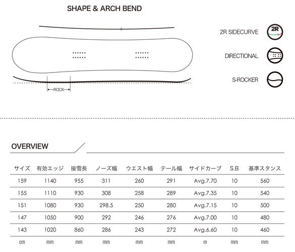 DAYLIFE VERNIERのスペック