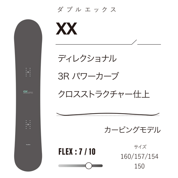 XXのTECH02について