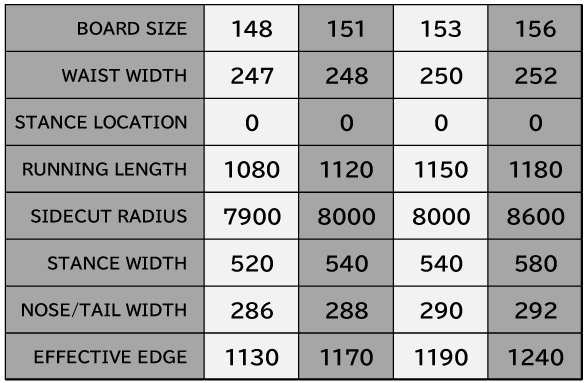 25-26 SPREAD / LTB・(スプレッド) [可変CAMBER] ≪2025-2026