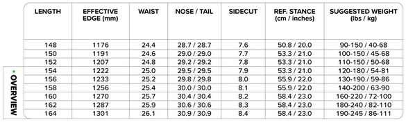 DOA/サイズスペック