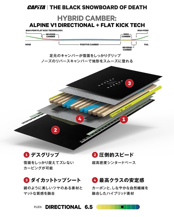 THE BLACK SNOWBOARD OF DEATH/TECH02