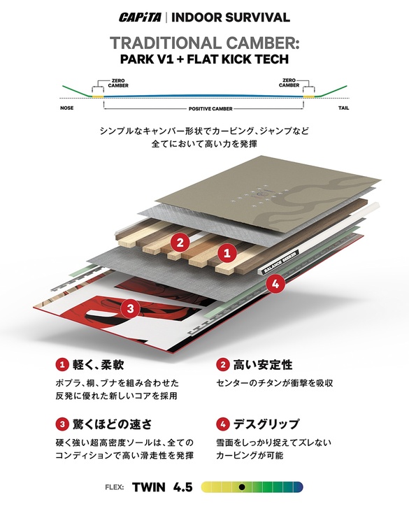 INDOOR SURVIVAL/TECH02