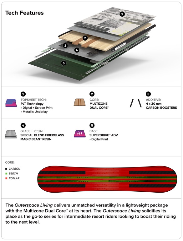 OUTERSPACE LIVING/TECH02