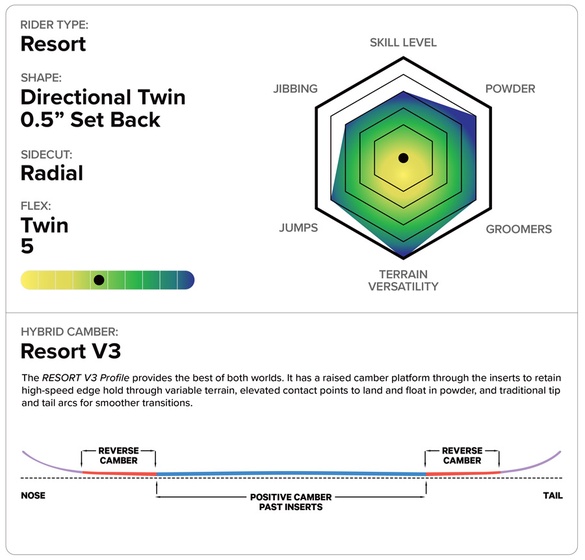 OUTERSPACE LIVING/TECH03