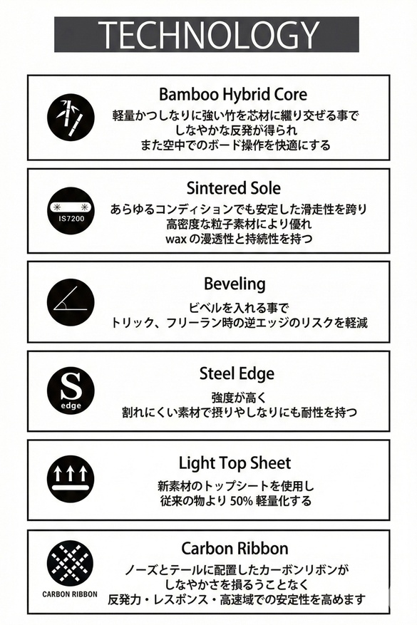 CROOJA（クロージャ）のテクノロジー01