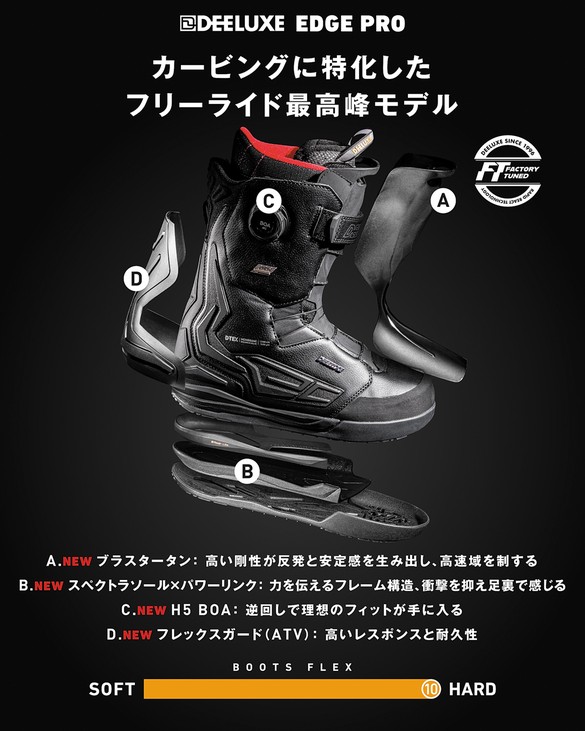 EDGE PROについて02