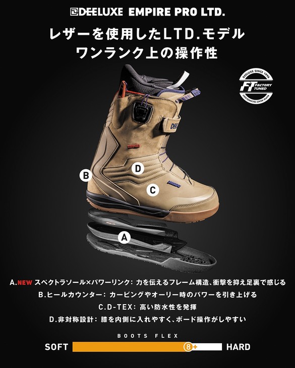 EMPIRE LTDについて02