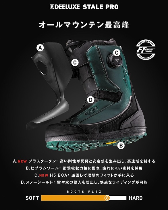 STALE PROについて02