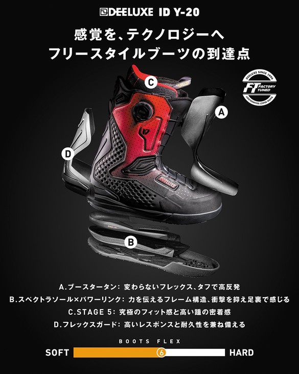 ID Y-20について02