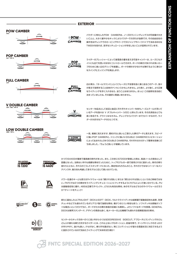 FNTCのテクノロジーについて02