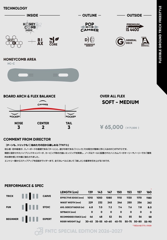 TNT-Cのテクノロジー画像
