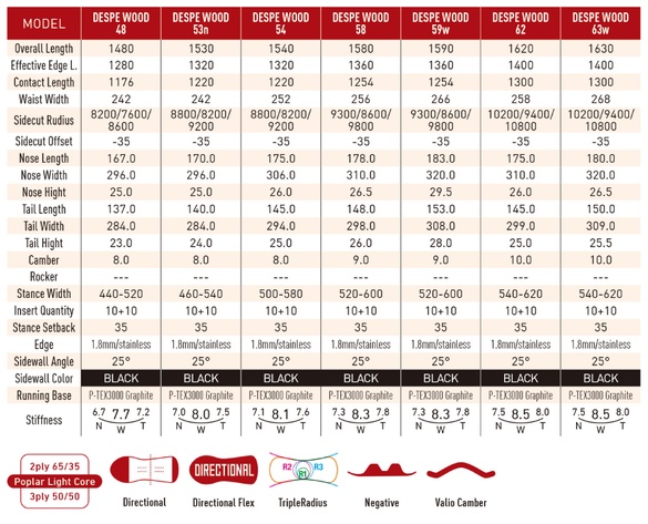DESPE WOODのスペックについて