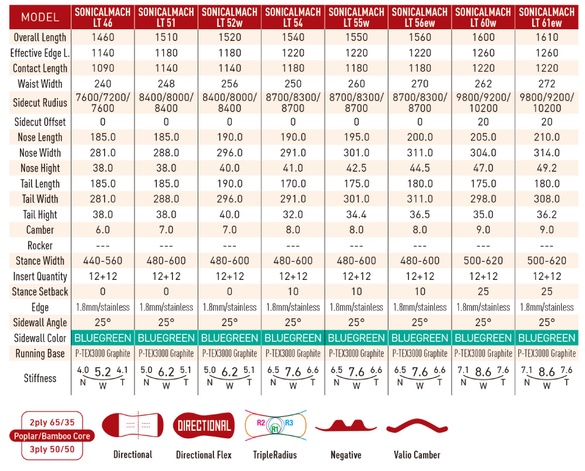 SONICAL MACH LTのスペックについて