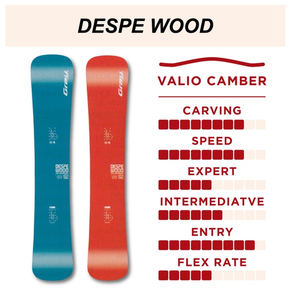 DESPE WOODのTECH02