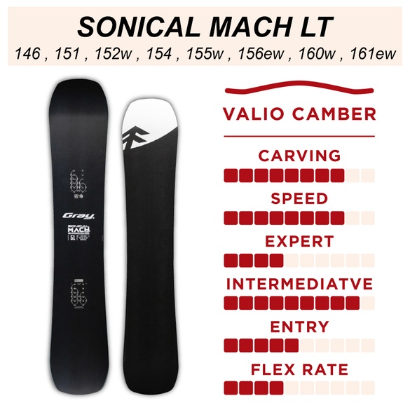 SONICAL MACH LTのTECH02