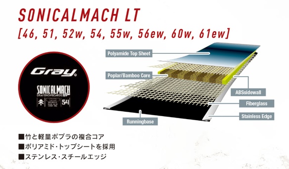 SONICAL MACH LTのTECH03