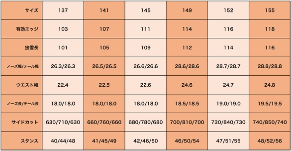 leverage/GT2のスペックについて