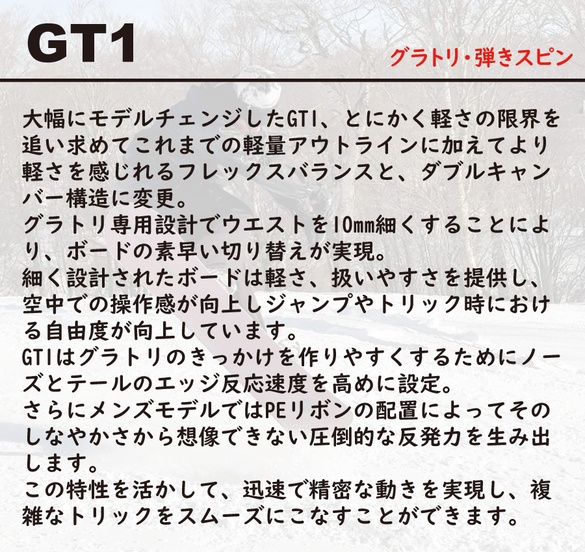 leverage/GT1のテクノロジーについて02