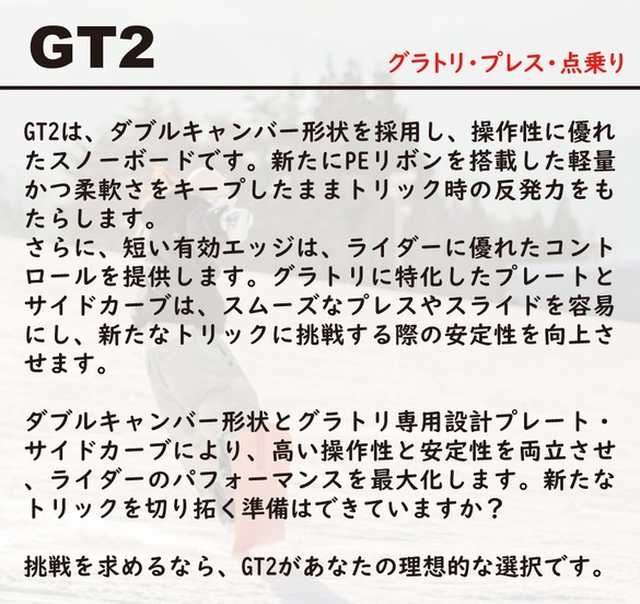 leverage/GT2のテクノロジーについて01